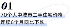 重點城市二手房成交價跌