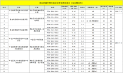 北京豐臺區(qū)6個城改項目詳