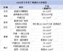下半年廣州將有13個優質項