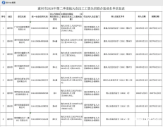惠州市歐森家居拖欠335名