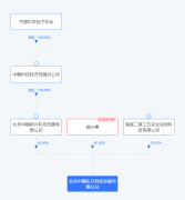 深圳市中裝建設集團引入