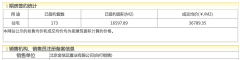 均價直降8000元+/㎡！北京