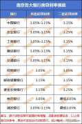 南京最新房貸利率曝光！