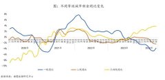 畢業(yè)季一線城市租金全部