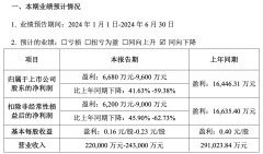 家居企業收緊褲腰帶主動