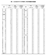 70城二手房價格連跌6個月