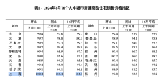 6月上海二手房價格環比上