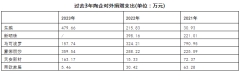 頭部陶企積極履行社會責