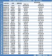 超6成房企預計上半年業績