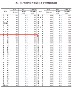 南京二手房價格連跌14個月