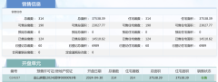 均價31895元/㎡！上海朗玥