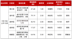 成都茶花板塊79畝地塊以