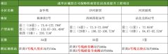 成都成華城投保租房項目
