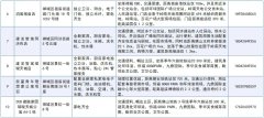 近地鐵、租金低！佛山禪