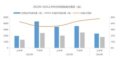 上半年西安土拍市場共成