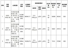 西安灃西新城掛牌出讓3宗