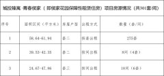 成都侯家花園保租房第三