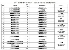 成都今年第二批次擬供應