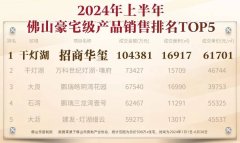 上半年佛山頂豪銷冠：招