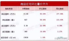 上周長沙新房成交360套 內(nèi)