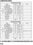 青島東南渠宜居宜業生態