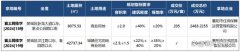 襄陽2宗房地產開發用地成