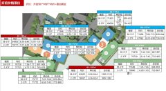 深圳南山倒掛新盤金眾云
