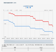 鄭州房貸利率再次下調 首