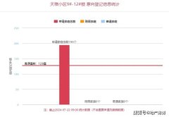 西安入門級高端樓盤1小時