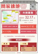 北京大興新城核心區宅地