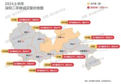 深圳最新房價(jià)出爐！7月上