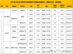 湖州中心城市二手房掛牌