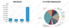 上周鄭州市二手房共計成