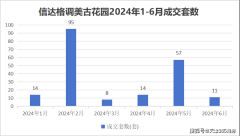 天津信達格調美古花園兩