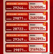 天津市區現房146萬起，環