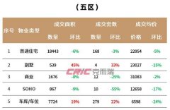 福州國企盤新投映南臺成