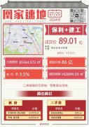 萬科退地地塊成交！由保