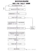 惠州二手房公積金貸款首