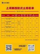 上海第四批土拍現場交易