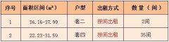 成都武侯潮音小區保租房