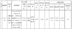 大寨路以南95.058畝商住用