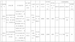 一宗因故終止、一宗地流