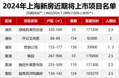 今日上海6盤官宣過會，