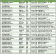 西安第二批“以舊換新”