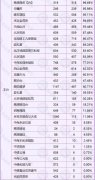 北京豐臺區一大波新房項