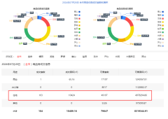7月28日深圳二手住宅共網