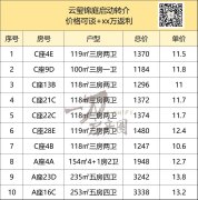 深圳寶中捂盤王云璽錦庭