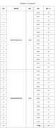 寧德蕉城區人才公寓今日