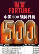 2024《財富》中國500強排行