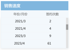 停工2年！上海浦東君御公